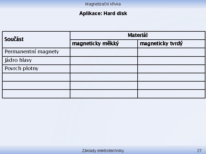 Magnetizační křivka Aplikace: Hard disk Součást Materiál magneticky měkký magneticky tvrdý Permanentní magnety Jádro