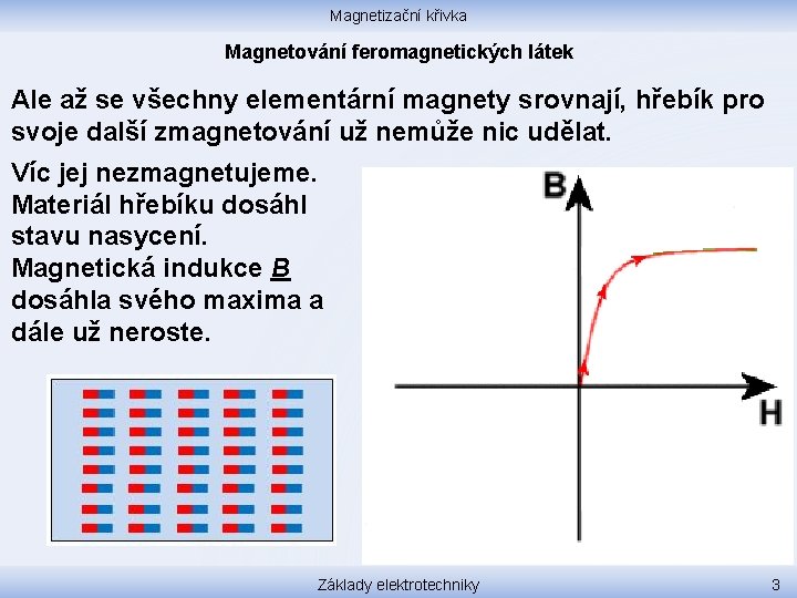 Magnetizační křivka Magnetování feromagnetických látek Ale až se všechny elementární magnety srovnají, hřebík pro
