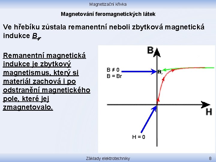 Magnetizační křivka Magnetování feromagnetických látek Ve hřebíku zůstala remanentní neboli zbytková magnetická indukce Br.