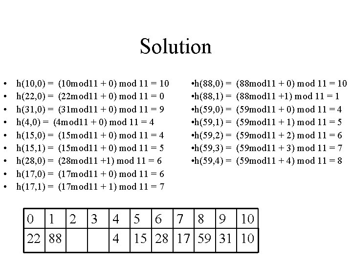 Solution • • • h(10, 0) = (10 mod 11 + 0) mod 11