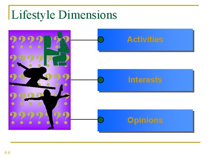 Lifestyle Dimensions ? ? ? ? ? ? ? ? ? 6 -6 Activities