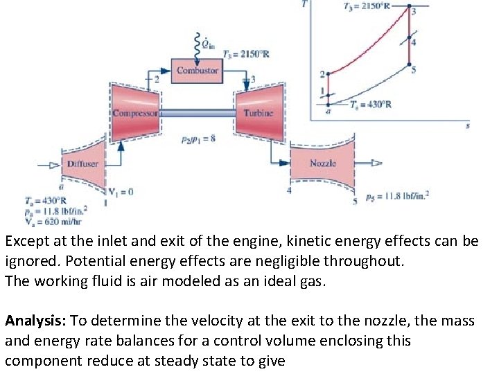  Except at the inlet and exit of the engine, kinetic energy effects can
