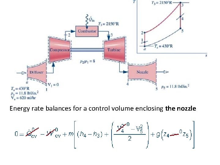  Energy rate balances for a control volume enclosing the nozzle 