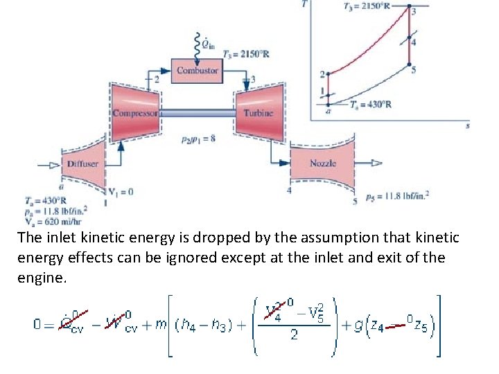  The inlet kinetic energy is dropped by the assumption that kinetic energy effects