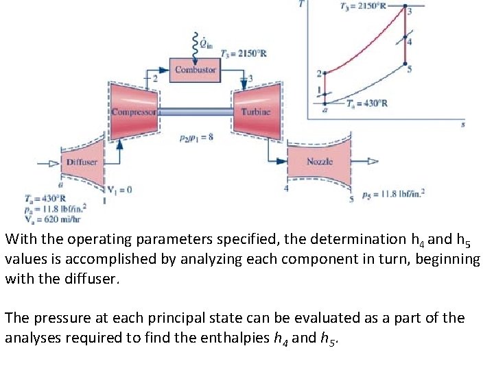  With the operating parameters specified, the determination h 4 and h 5 values