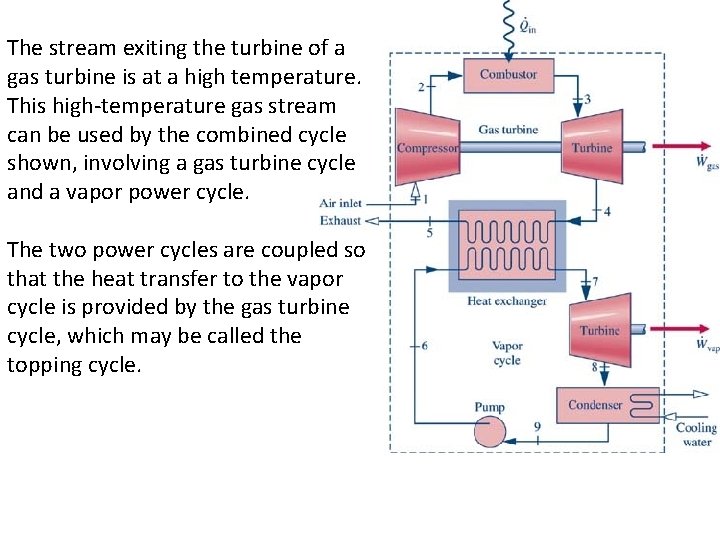 The stream exiting the turbine of a gas turbine is at a high temperature.