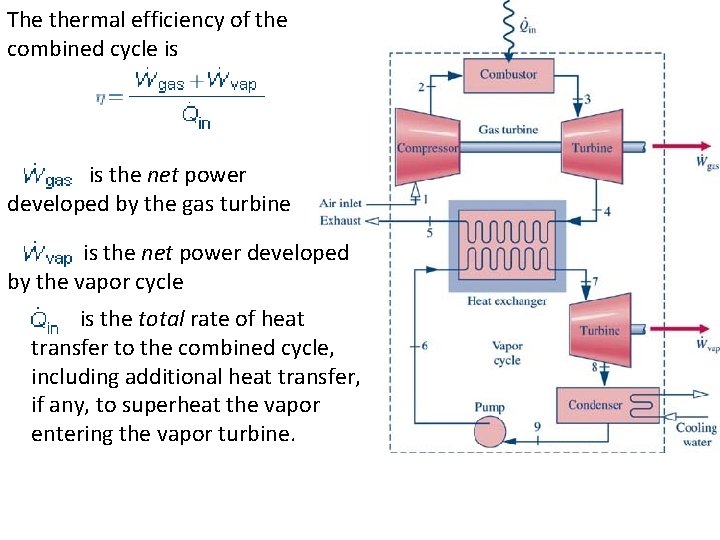 The thermal efficiency of the combined cycle is the net power developed by the