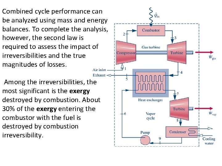Combined cycle performance can be analyzed using mass and energy balances. To complete the