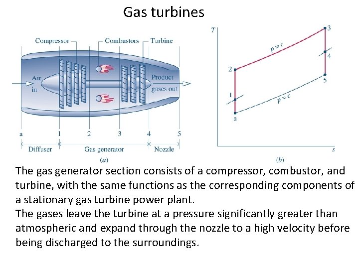 Gas turbines The gas generator section consists of a compressor, combustor, and turbine, with