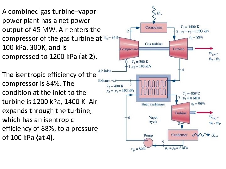 A combined gas turbine–vapor power plant has a net power output of 45 MW.