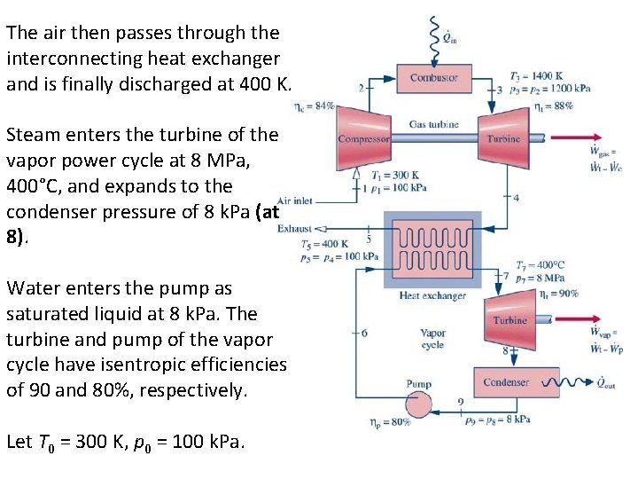 The air then passes through the interconnecting heat exchanger and is finally discharged at
