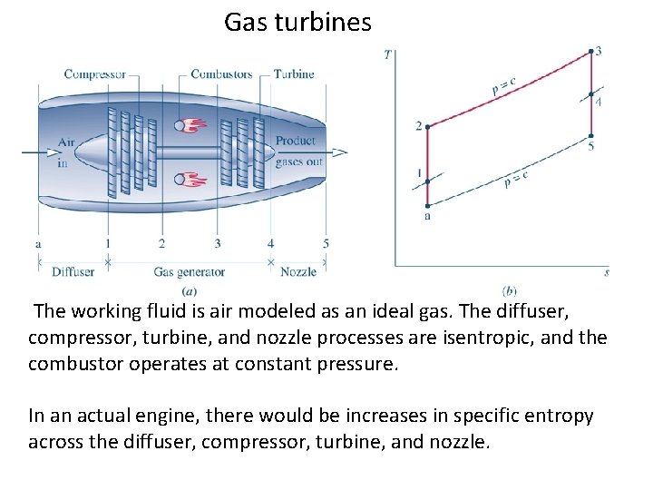 Gas turbines The working fluid is air modeled as an ideal gas. The diffuser,