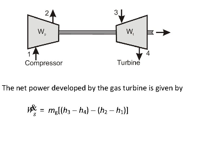 The net power developed by the gas turbine is given by 