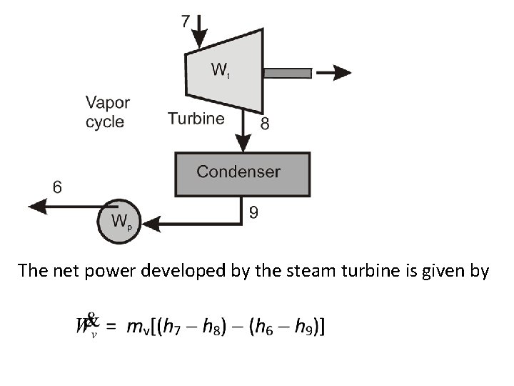 The net power developed by the steam turbine is given by 