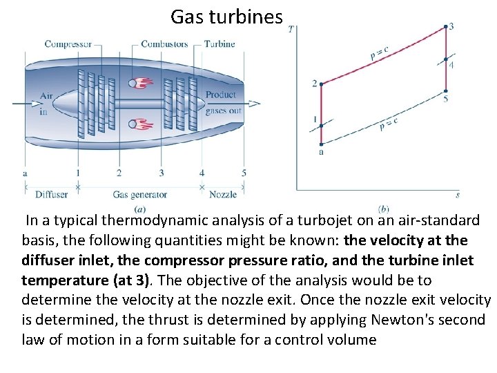 Gas turbines In a typical thermodynamic analysis of a turbojet on an air-standard basis,