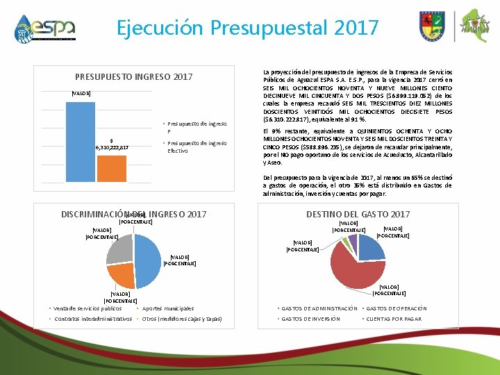 Ejecución Presupuestal 2017 PRESUPUESTO INGRESO 2017 [VALOR] Presupuesto de ingreso P $ 6, 310,