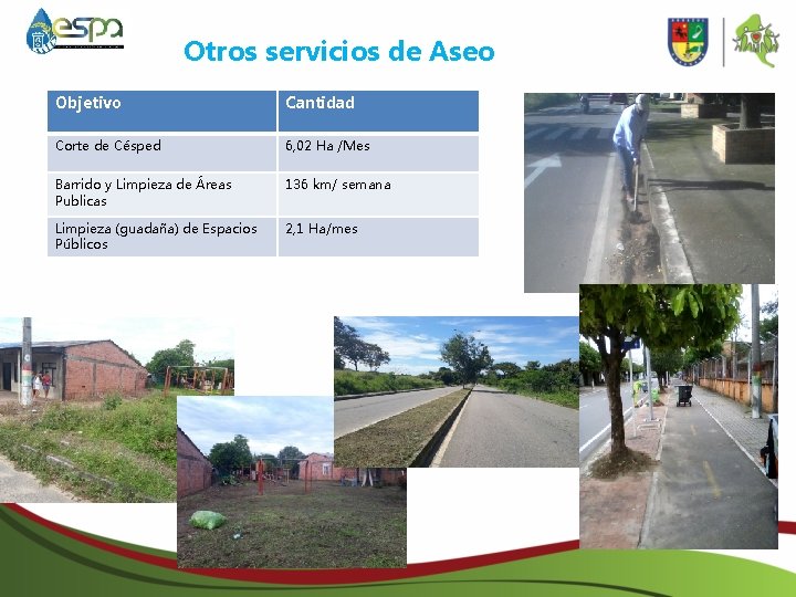 Otros servicios de Aseo Objetivo Cantidad Corte de Césped 6, 02 Ha /Mes Barrido