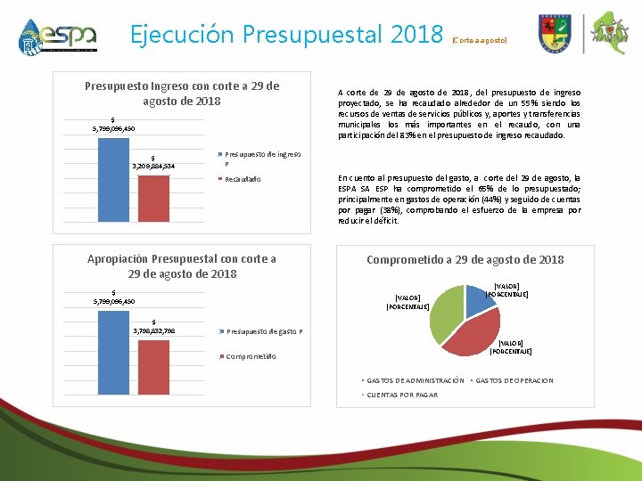 Ejecución Presupuestal 2018 Presupuesto Ingreso con corte a 29 de agosto de 2018 $