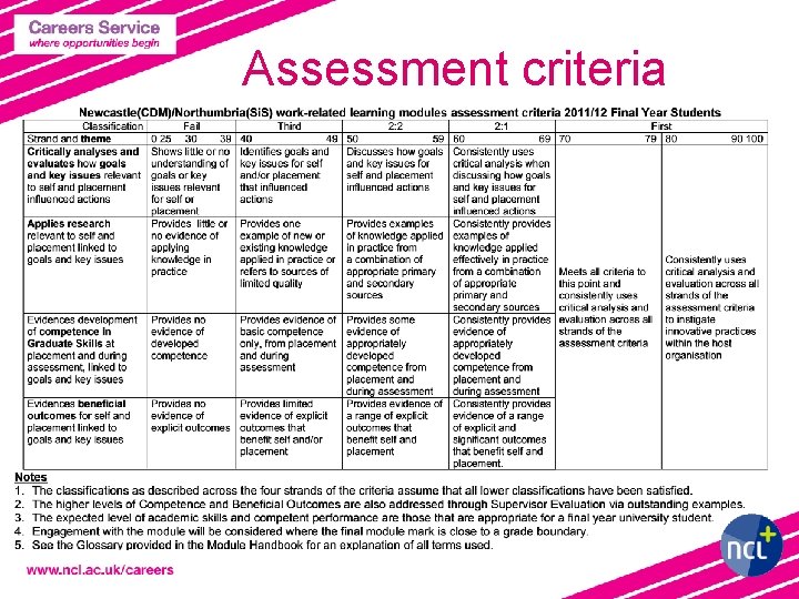 Assessment criteria 