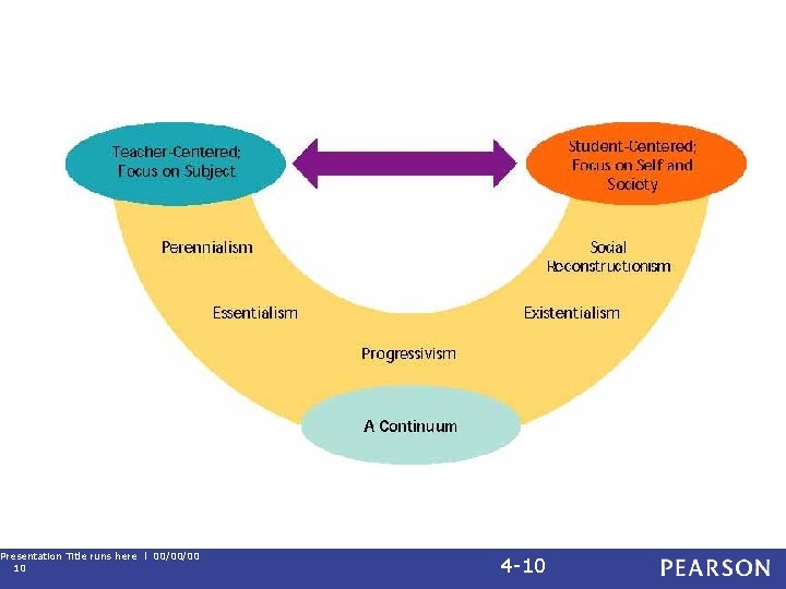 Presentation Title runs here l 00/00/00 10 4 -10 