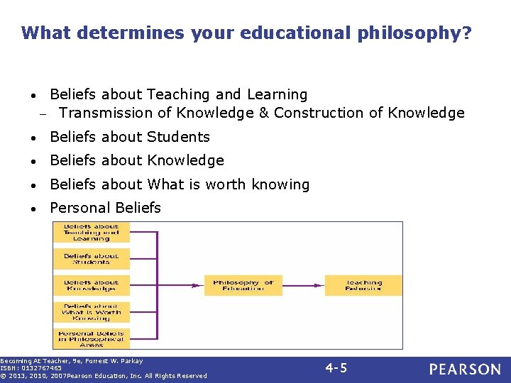 What determines your educational philosophy? • Beliefs about Teaching and Learning – Transmission of