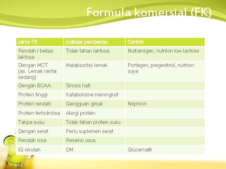 Formula komersial (FK) Jenis FK Indikasi pemberian Contoh Rendah / bebas laktosa Tidak tahan