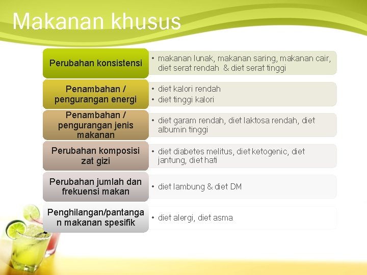 Makanan khusus Perubahan konsistensi Penambahan / pengurangan energi Penambahan / pengurangan jenis makanan •