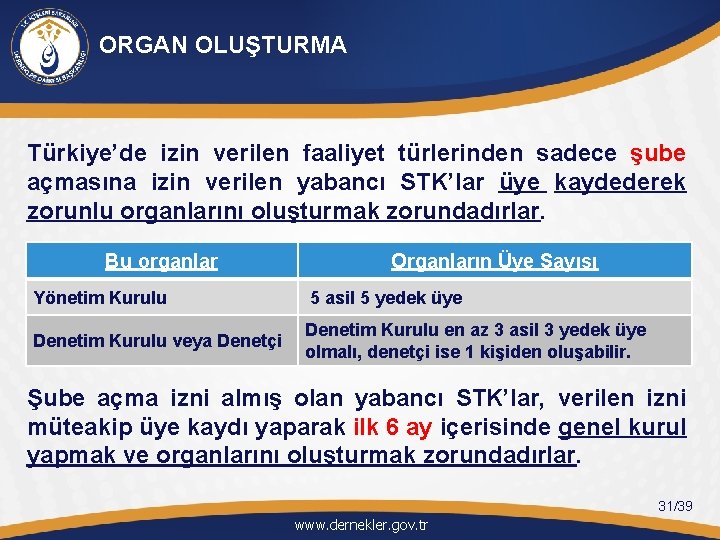 ORGAN OLUŞTURMA Türkiye’de izin verilen faaliyet türlerinden sadece şube açmasına izin verilen yabancı STK’lar