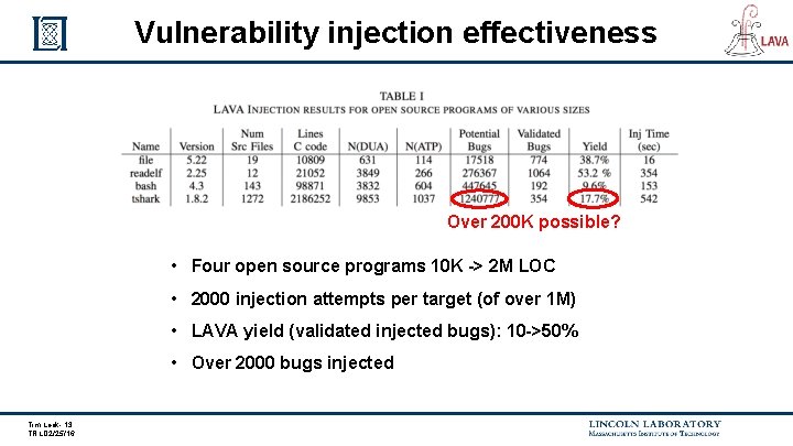 Vulnerability injection effectiveness Over 200 K possible? • Four open source programs 10 K