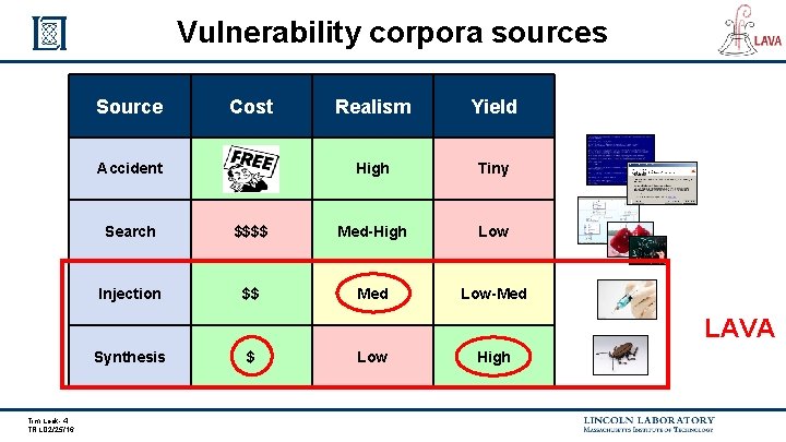 Vulnerability corpora sources Source Cost Accident Realism Yield High Tiny Search $$$$ Med-High Low