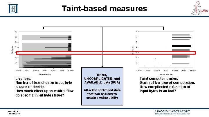 Taint-based measures Liveness: Number of branches an input byte is used to decide. How