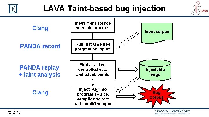 LAVA Taint-based bug injection Clang Instrument source with taint queries PANDA record Run instrumented