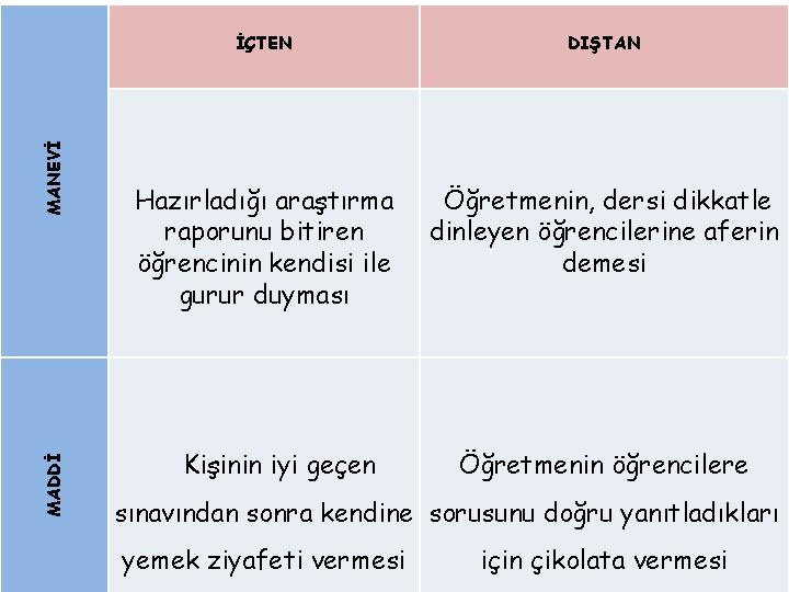  İÇTEN DIŞTAN Hazırladığı araştırma raporunu bitiren öğrencinin kendisi ile gurur duyması Öğretmenin, dersi