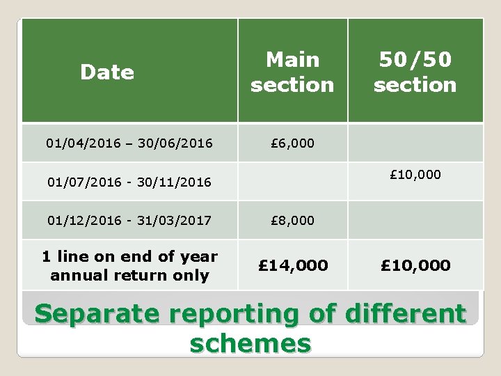  Date 01/04/2016 – 30/06/2016 Main section 50/50 section £ 6, 000 £ 10,