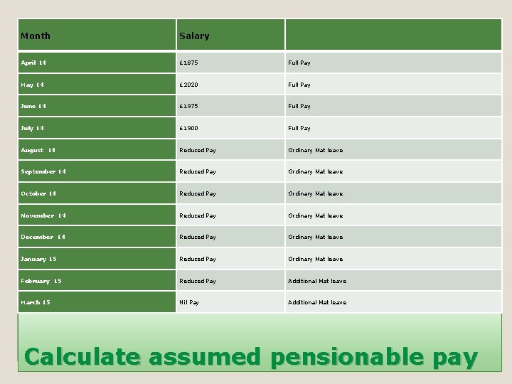 Month Salary April 14 £ 1875 Full Pay May 14 £ 2020 Full Pay