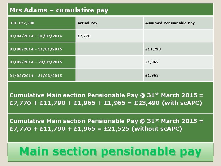 Mrs Adams – cumulative pay FTE £ 22, 500 Actual Pay Assumed Pensionable Pay