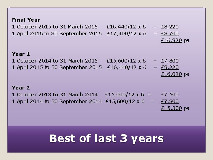 Final Year 1 October 2015 to 31 March 2016 £ 16, 440/12 x 6