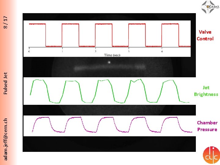 8 / 17 Pulsed Jet adam. jeff@cern. ch Valve Control Jet Brightness Chamber Pressure