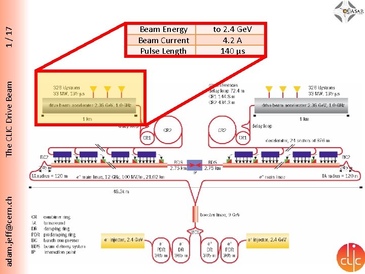 1 / 17 The CLIC Drive Beam adam. jeff@cern. ch Beam Energy Beam Current