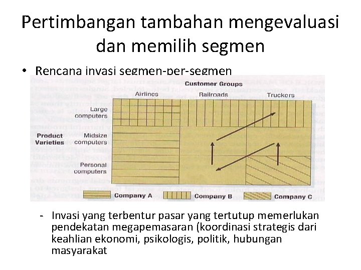 Pertimbangan tambahan mengevaluasi dan memilih segmen • Rencana invasi segmen-per-segmen - Invasi yang terbentur