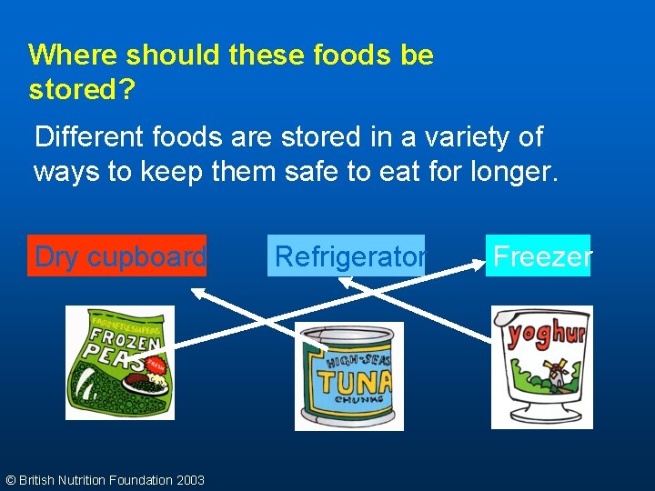 Where should these foods be stored? Different foods are stored in a variety of