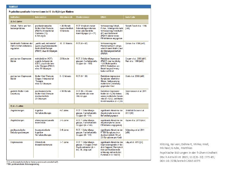 Klitzing, Kai von; Döhnert, Mirko; Kroll, Michael; Grube, Matthias Psychische Störungen in der frühen