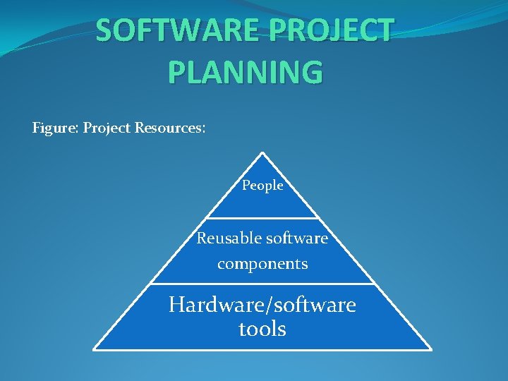 SOFTWARE PROJECT PLANNING Figure: Project Resources: People Reusable software components Hardware/software tools 
