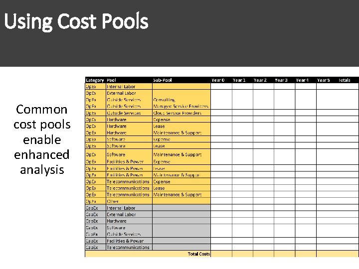 Using Cost Pools Common cost pools enable enhanced analysis 