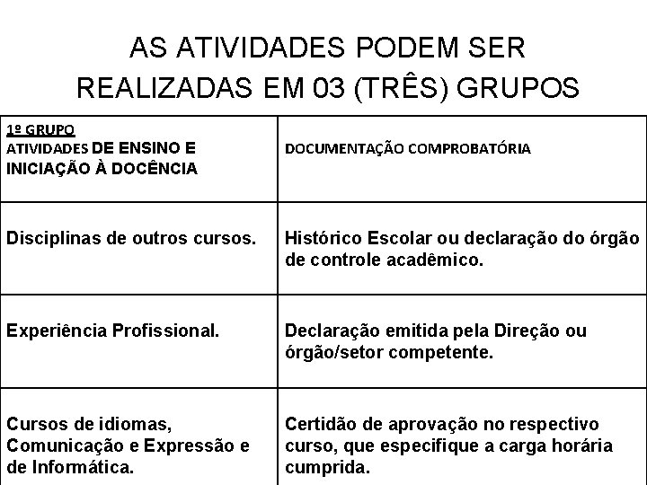 AS ATIVIDADES PODEM SER REALIZADAS EM 03 (TRÊS) GRUPOS 1º GRUPO ATIVIDADES DE ENSINO