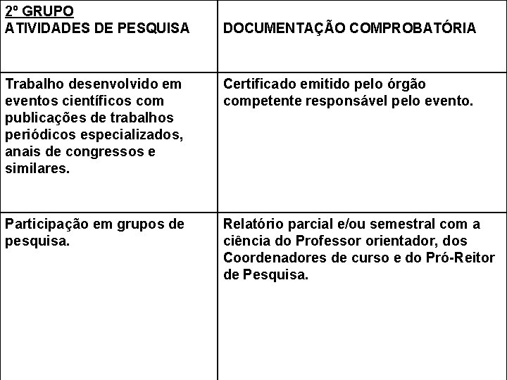 2º GRUPO ATIVIDADES DE PESQUISA DOCUMENTAÇÃO COMPROBATÓRIA Trabalho desenvolvido em eventos científicos com publicações