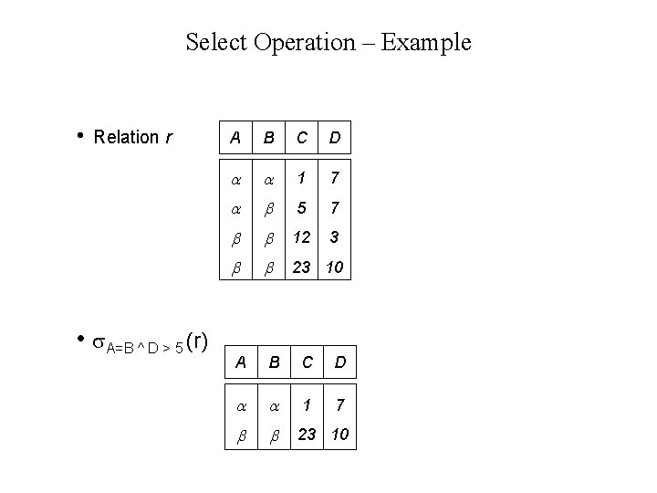 Select Operation – Example • Relation r • A=B ^ D > 5 (r) Select Operation – Example • Relation r • A=B ^ D > 5 (r)