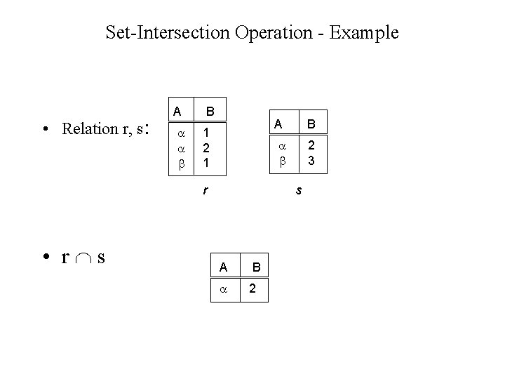 Set-Intersection Operation - Example • Relation r, s: A B 1 2 1 r Set-Intersection Operation - Example • Relation r, s: A B 1 2 1 r