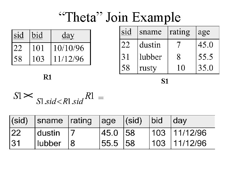 “Theta” Join Example R 1 S 1 = “Theta” Join Example R 1 S 1 =