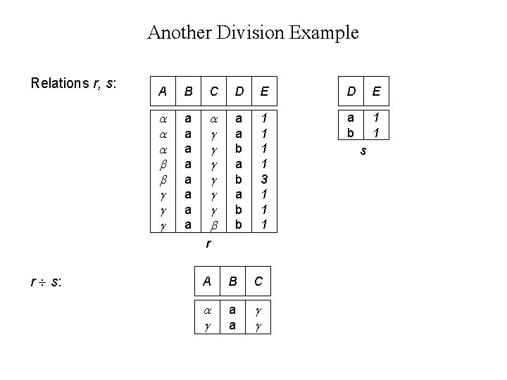 Another Division Example Relations r, s: A B C D E a a a Another Division Example Relations r, s: A B C D E a a a